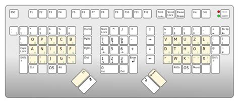 タイピングが速くなるって本当？ QWERTY以外の .